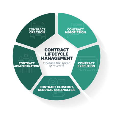 Document-Workflow-Automation-for-Contract-Management