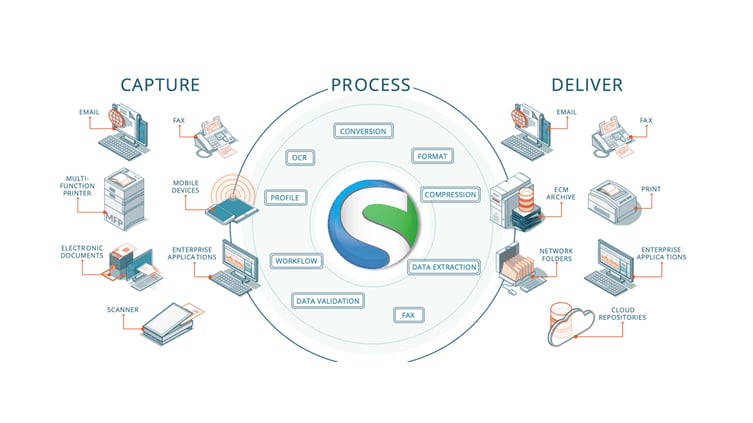 smartprint-intelligent-workflow-2