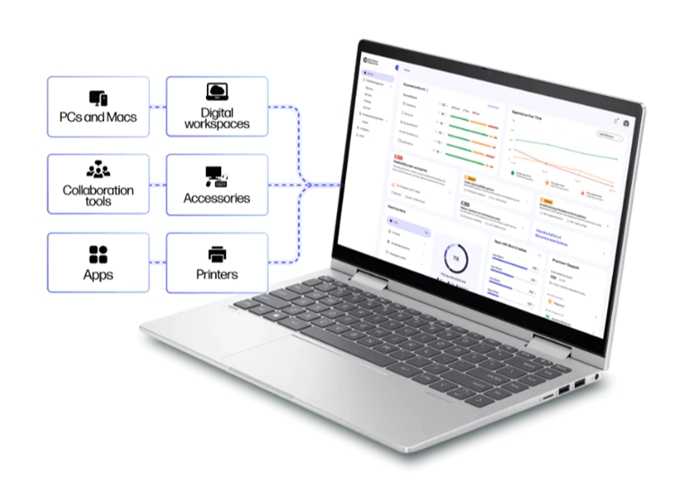 OneHP: A Unified Approach Transforming the Modern Workplace