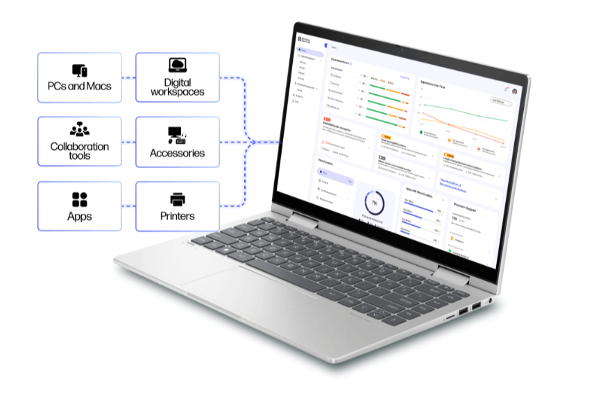 HP Workforce Experience Platform